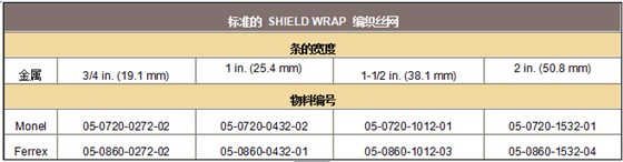 派克固漂亮SHIELD WRAP编织丝网屏障带的订货办法