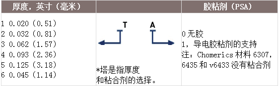 派克固漂亮板料和模切件的厚度和胶粘剂