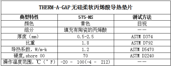 派克固漂亮575-NS的典范特征