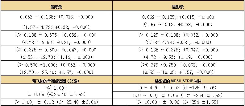 MESH STRIP断面公差